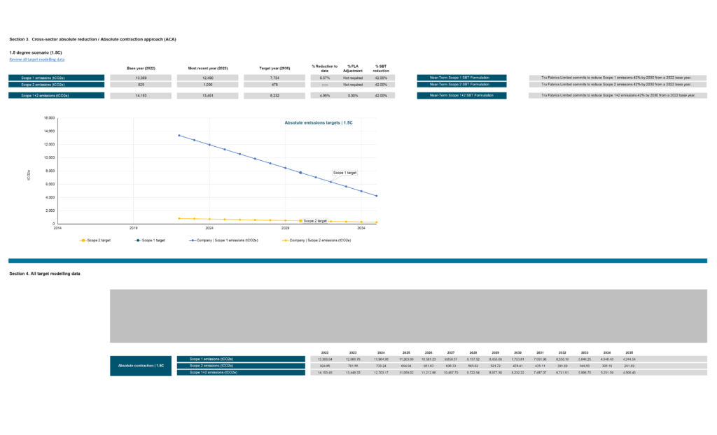 Setting a target to reduce absolute greenhouse gas (GHG) emissions